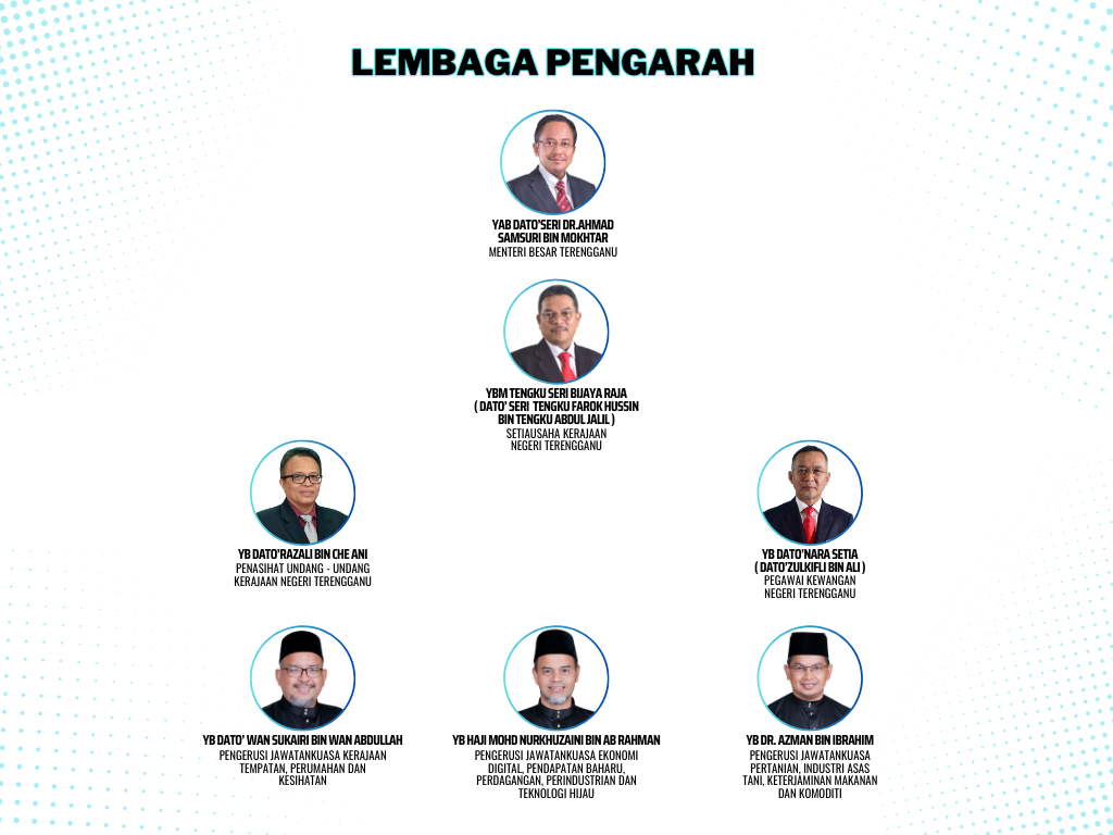 lembaga pengarah